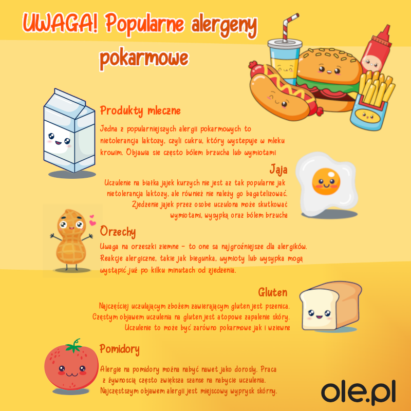 Alergia pokarmowa - infografika